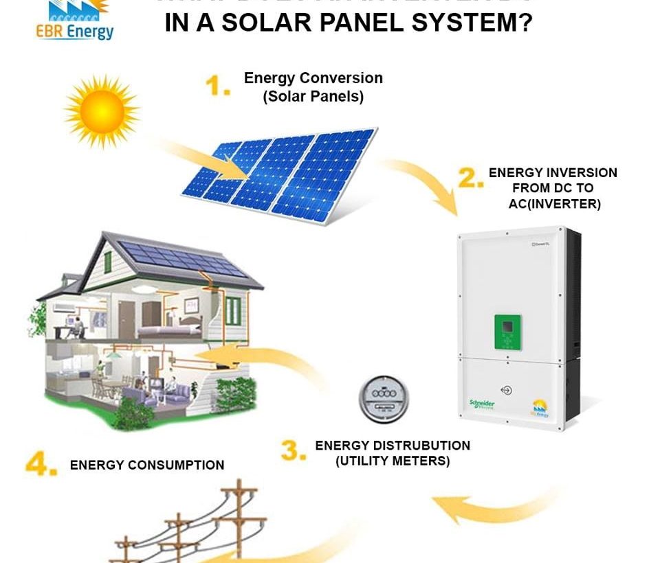 Solar Commercial System In Pakistan Solar Industrial System In Pakistan Ebr Energy Top Solar Energy Solutions Provider In Pakistan